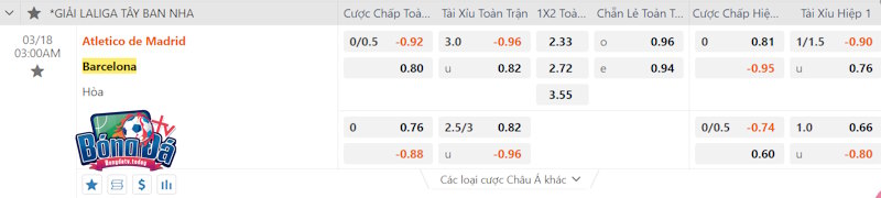 Soi kèo Atletico Madrid vs Barcelona 18/03/2024 – Tỷ lệ kèo