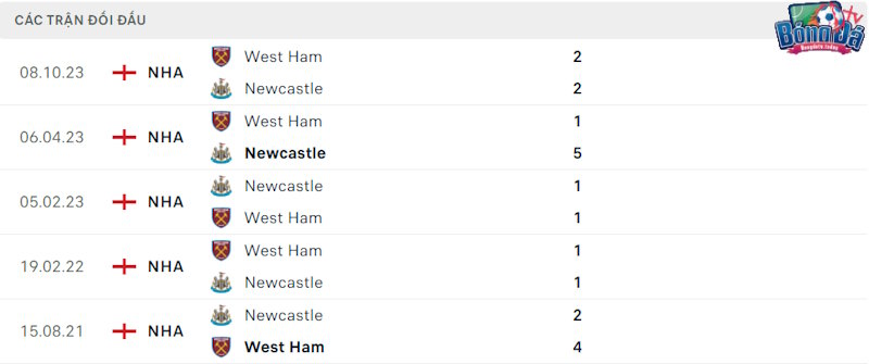 Thành tích đối đầu Newcastle United vs West Ham