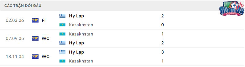 Thành tích đối đầu Hy Lạp vs Kazakhstan