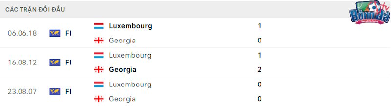 Thành tích đối đầu Georgia vs Luxembourg