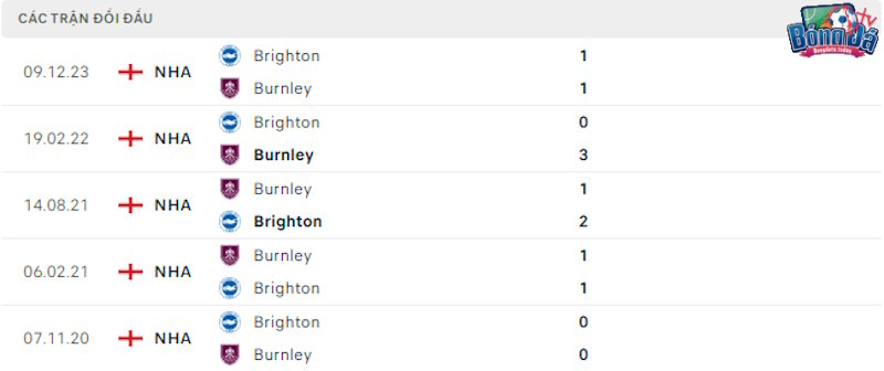 Thành tích đối đầu Burnley vs Brighton