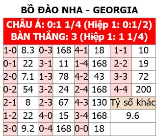 bdn vs georgia ty so