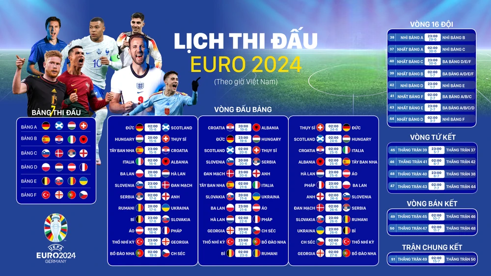 lich thi dau euro 2024 Photoroom